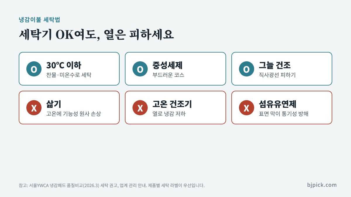 냉감이불 세탁법 - 30도 이하 찬물, 중성세제, 삶기 금지, 고온 건조기 금지, 섬유유연제 생략, 그늘 건조