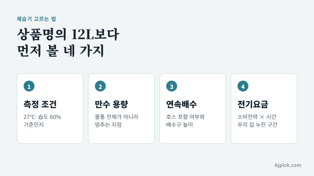 제습기 고르는 법 - 측정 조건, 물통 만수 용량, 연속배수, 전기요금 4가지 확인