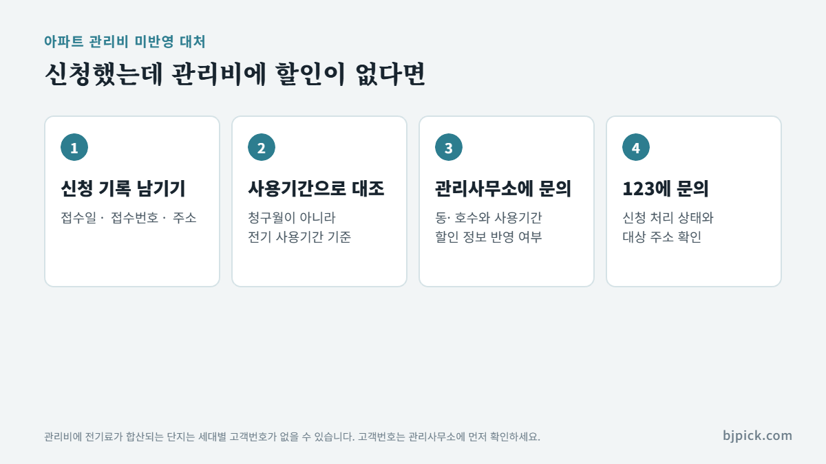 아파트 전기요금 복지할인 관리비 미반영 확인 순서 - 신청 기록 보관, 사용기간 대조, 관리사무소와 123 문의