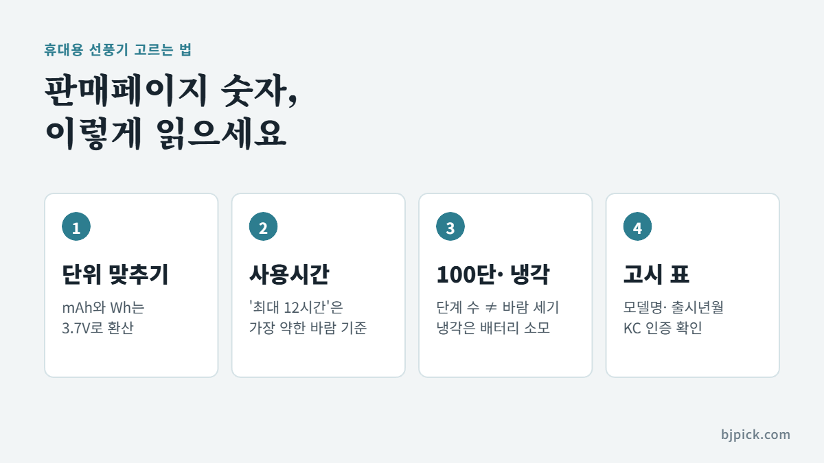 휴대용 선풍기 고르는 법 - 단위 맞추기, 사용시간, 100단·냉각 표현, 상품정보 제공고시 확인