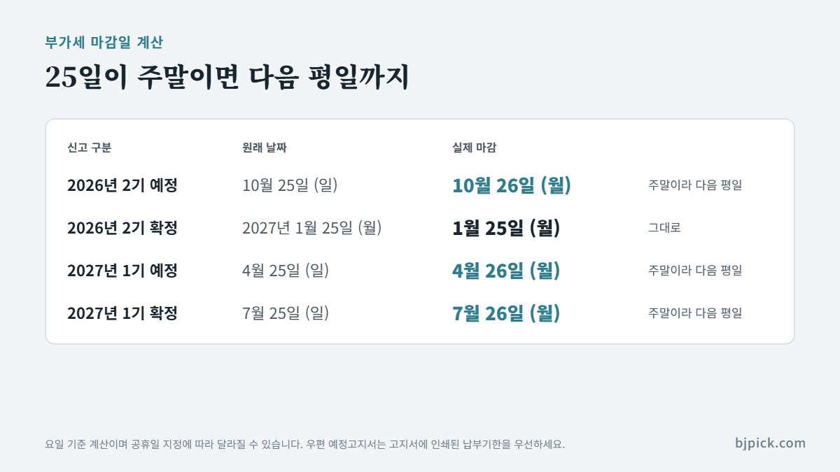 부가세 신고 마감일 - 25일이 주말이면 다음 평일, 2026년 10월 26일과 2027년 1월·4월·7월 마감일